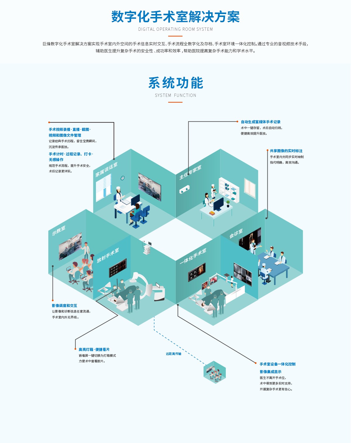数字化手术室.jpg